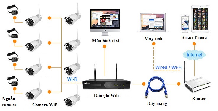 Description: http://media.bizwebmedia.net/sites/134803/data/Upload/2019/3/283_ket_noi_bo_kit_camera_gsp_w04_1.jpg